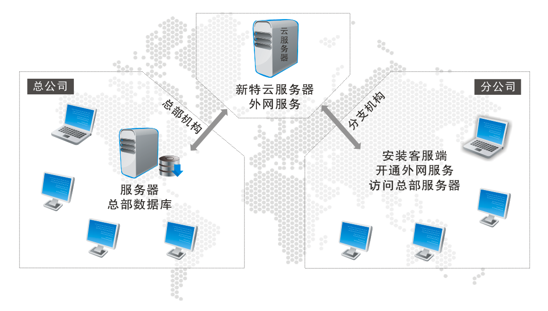 互聯網環境下展覽公司數據安全和效率的分析(圖2)