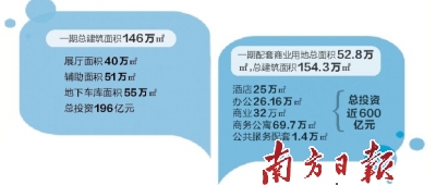 招商蛇口華僑城310億中標深圳國際會展中心項目(圖1) 招商蛇口華僑城310億中標深圳國際會展中心項目(圖1)