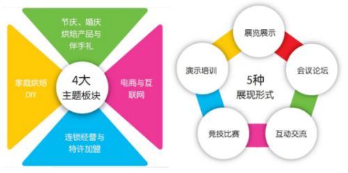 10.26-28上海焙烤展亮點提前看(圖2) 10.26-28上海焙烤展亮點提前看(圖2)
